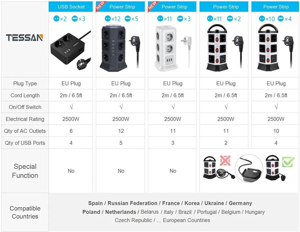 Plug Outlet Power Strip Multi Plug USB Socket with Switch and 5/6.5 ft Extension Cord Tower